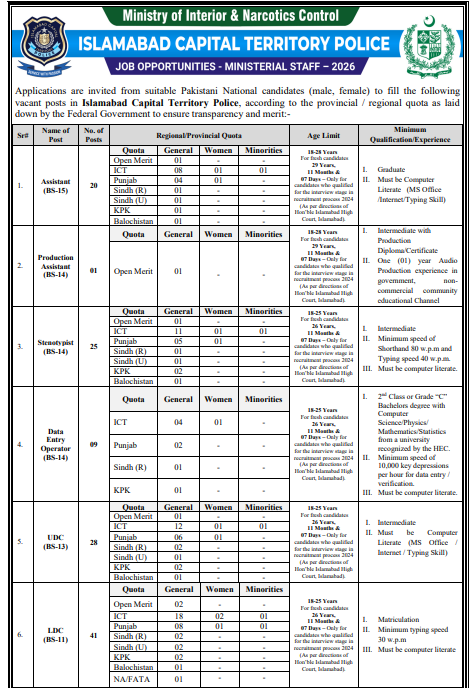 islamabad-capital-territory-police-ministerial-staff-jobs-2026
