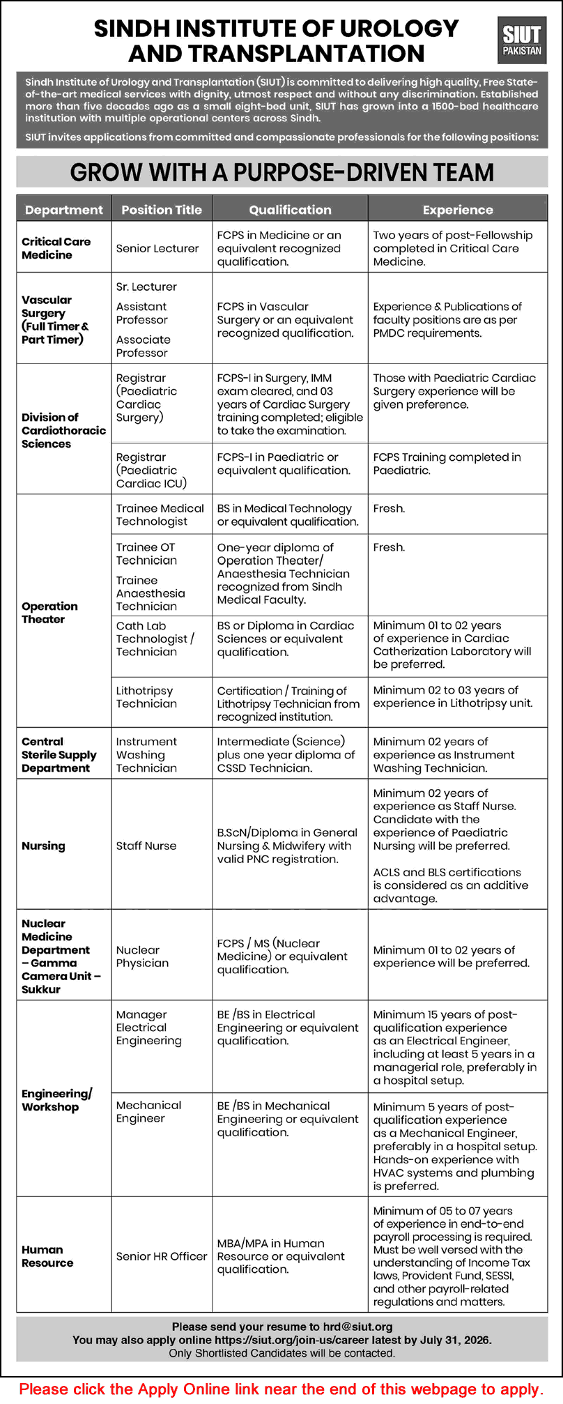 SIUT Jobs 2026 latest advertisement for medical, nursing, engineering and HR vacancies in Pakistan.